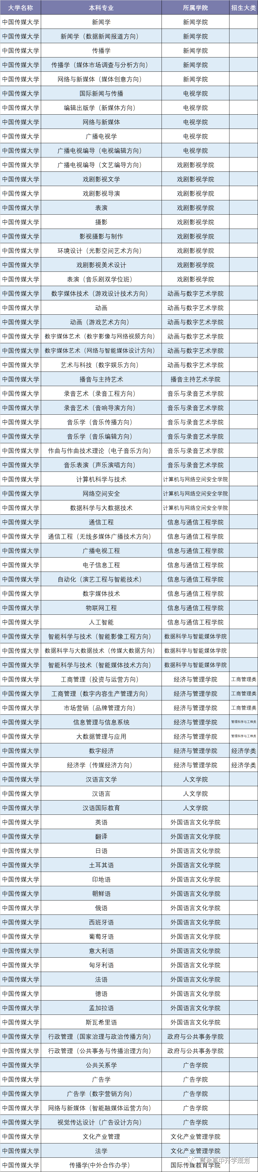 中国传媒大学怎么样_专业