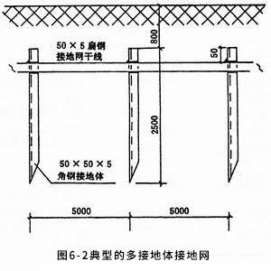 接地系统施工技术说明_地极