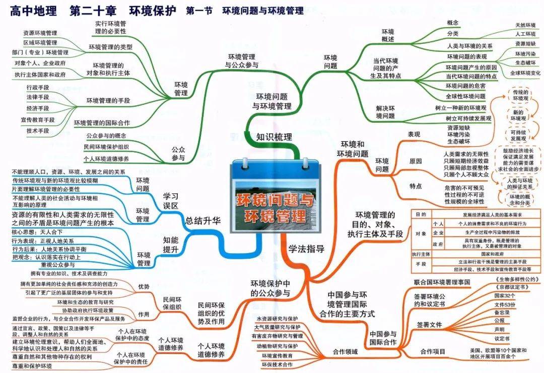 (速收藏)高中地理思维导图,系统化掌握知识点!