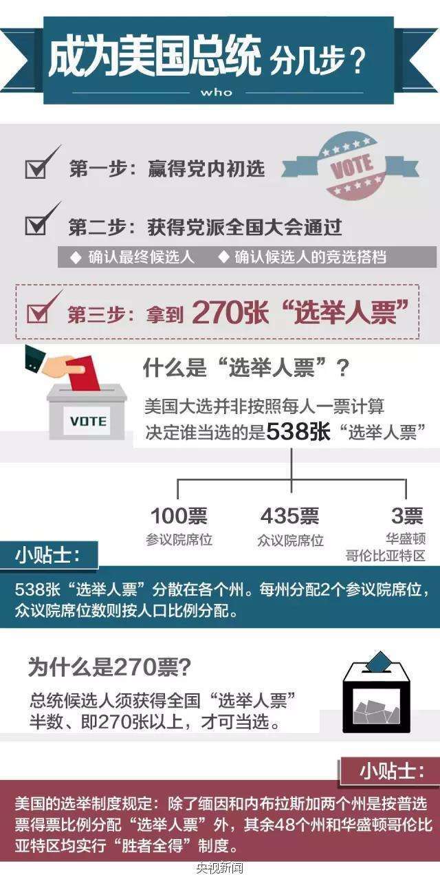 美国人口最少州选票_美国50个州选票图(3)