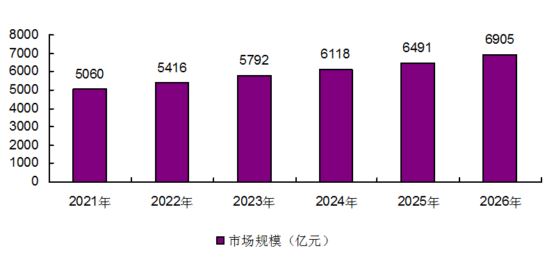 
中国教育信息化行业分析及生长趋势预测研究分析陈诉：ROR体育(图2)