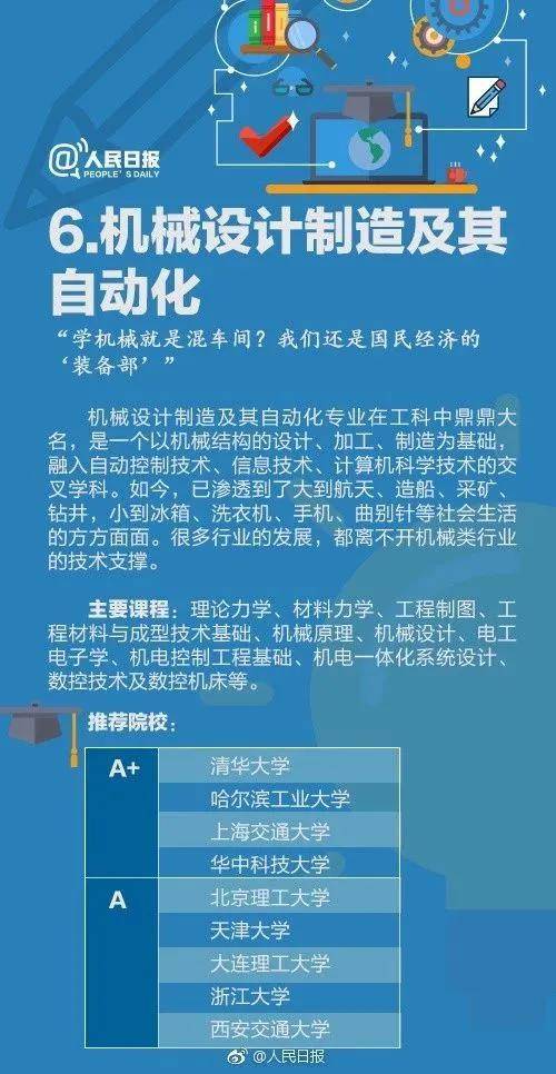 专业|前面9个都是？今年毕业生人数最多的10个专业！临床医学第十