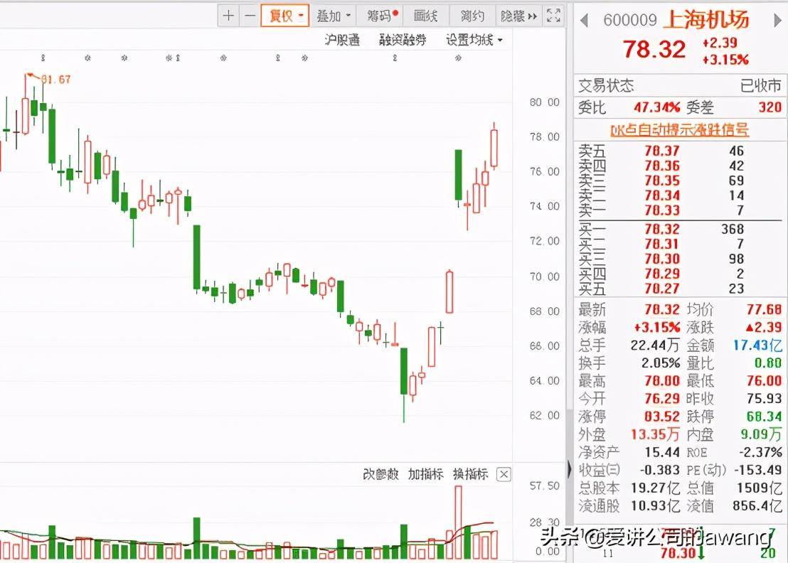 上海gdp构成(2)