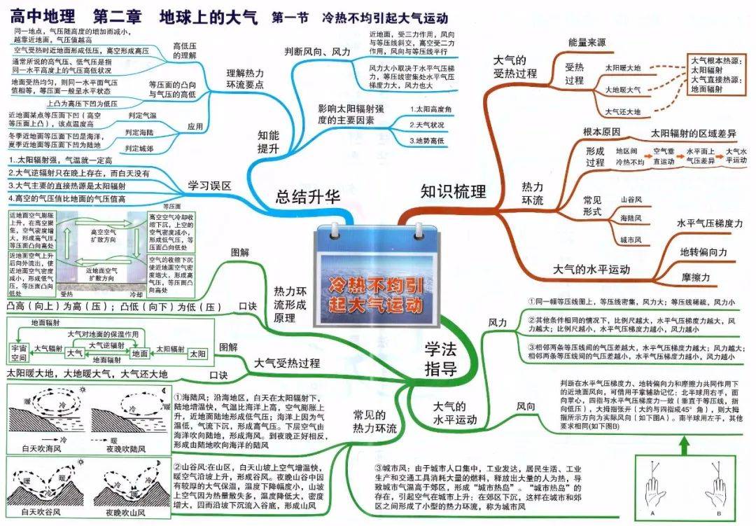 初中教学地理教案_高中地理教案下载_初二地理教案