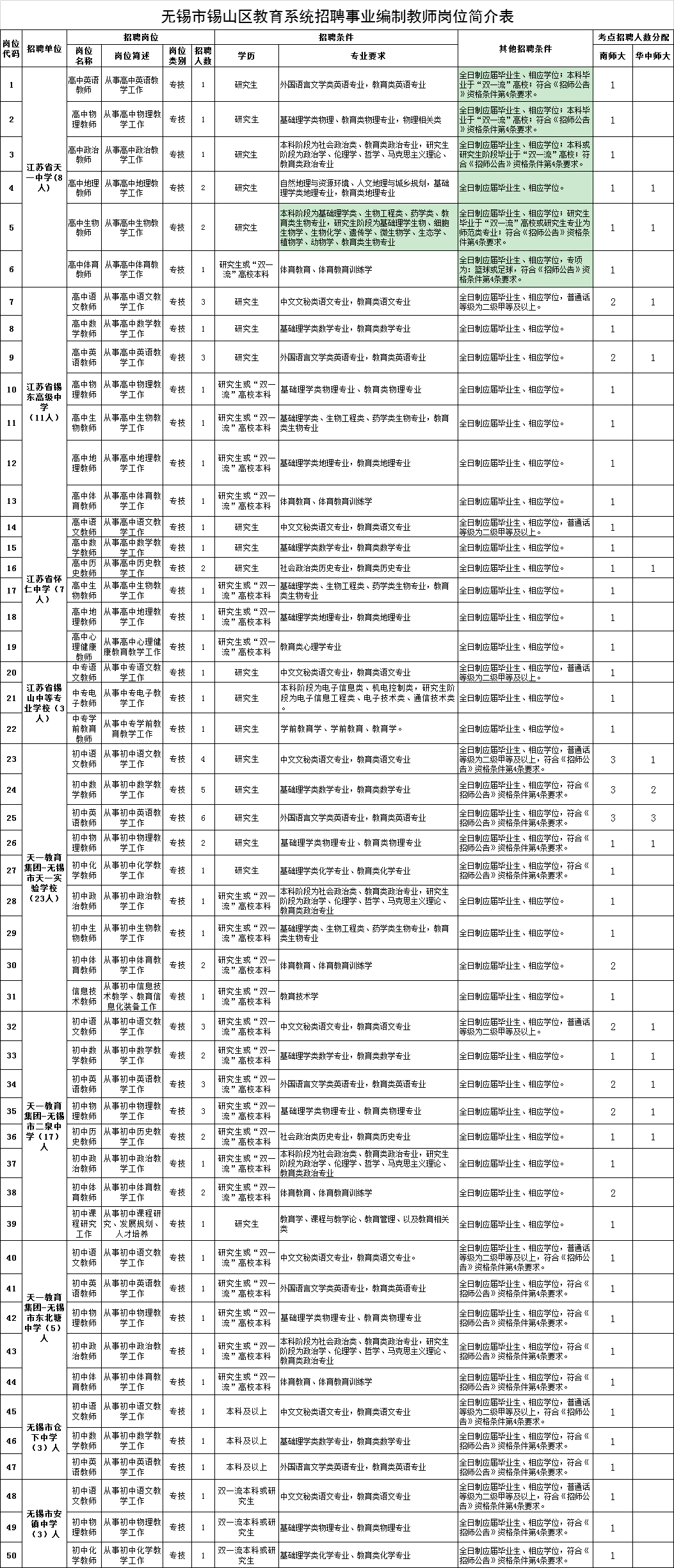 1980无锡人口_2020年无锡人口统计图(2)