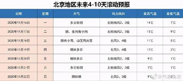 孩子|天冷谨防这种病！每15秒就有一名儿童中招