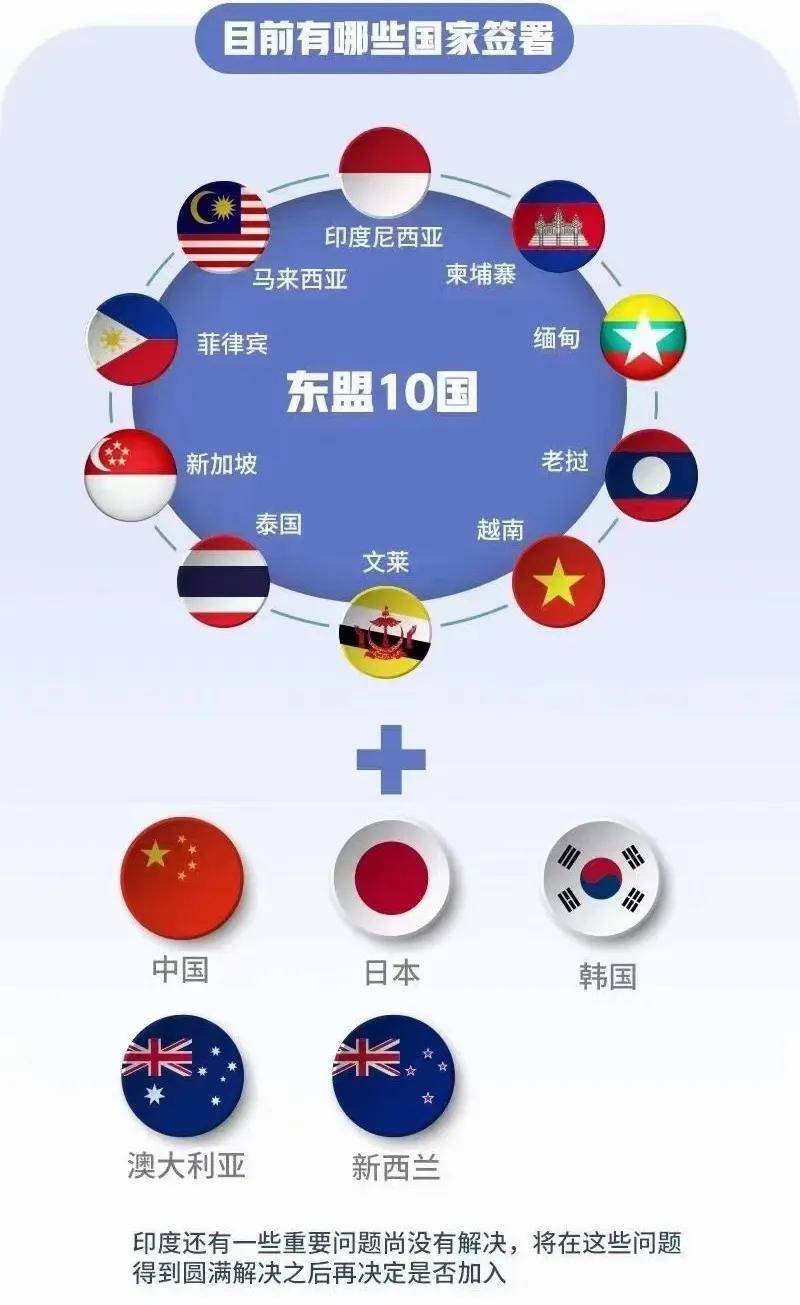 2020年东南亚gdp_2020年中国gdp(3)