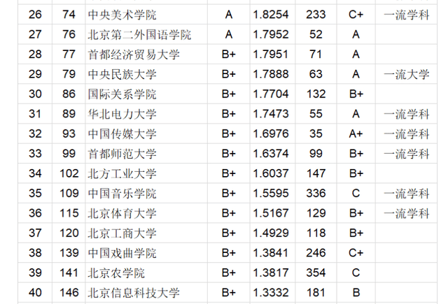 全国高考排名2020名_2020年北京市高校毕业生质量排行榜:北京理工大学居