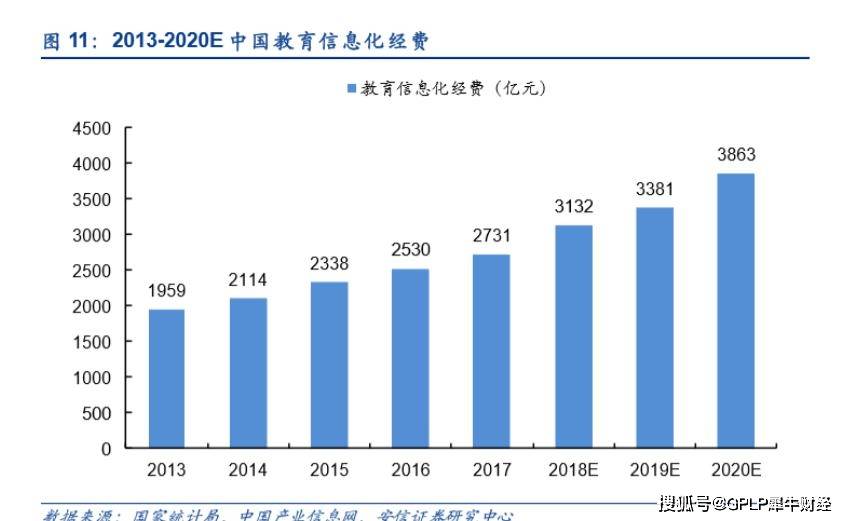 招股说明书|一起教育科技赴美上市 互联网+教育领域迎来大爆发