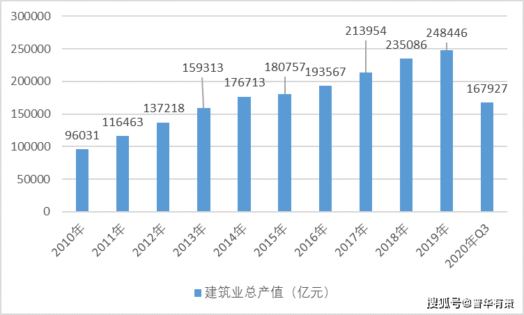 
电气安装行业竞争格式与行业主要壁垒分析（附陈诉目录）_tyc7111cc太阳成集团(图1)