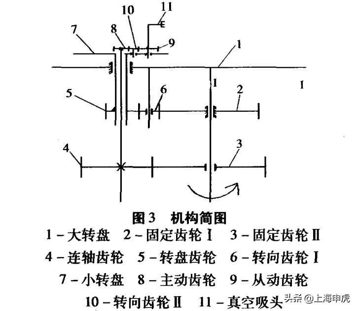 传动阀的原理是什么_止水阀是什么意思