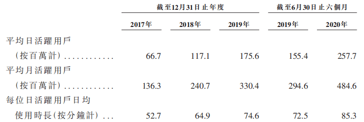 栏目|市值观察丨快手巨亏背后，“老铁经济”暗藏隐患