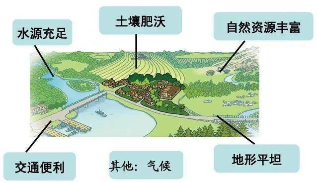 同时受到海水的顶托作用(海水密度>河水密度,河水被"顶托
