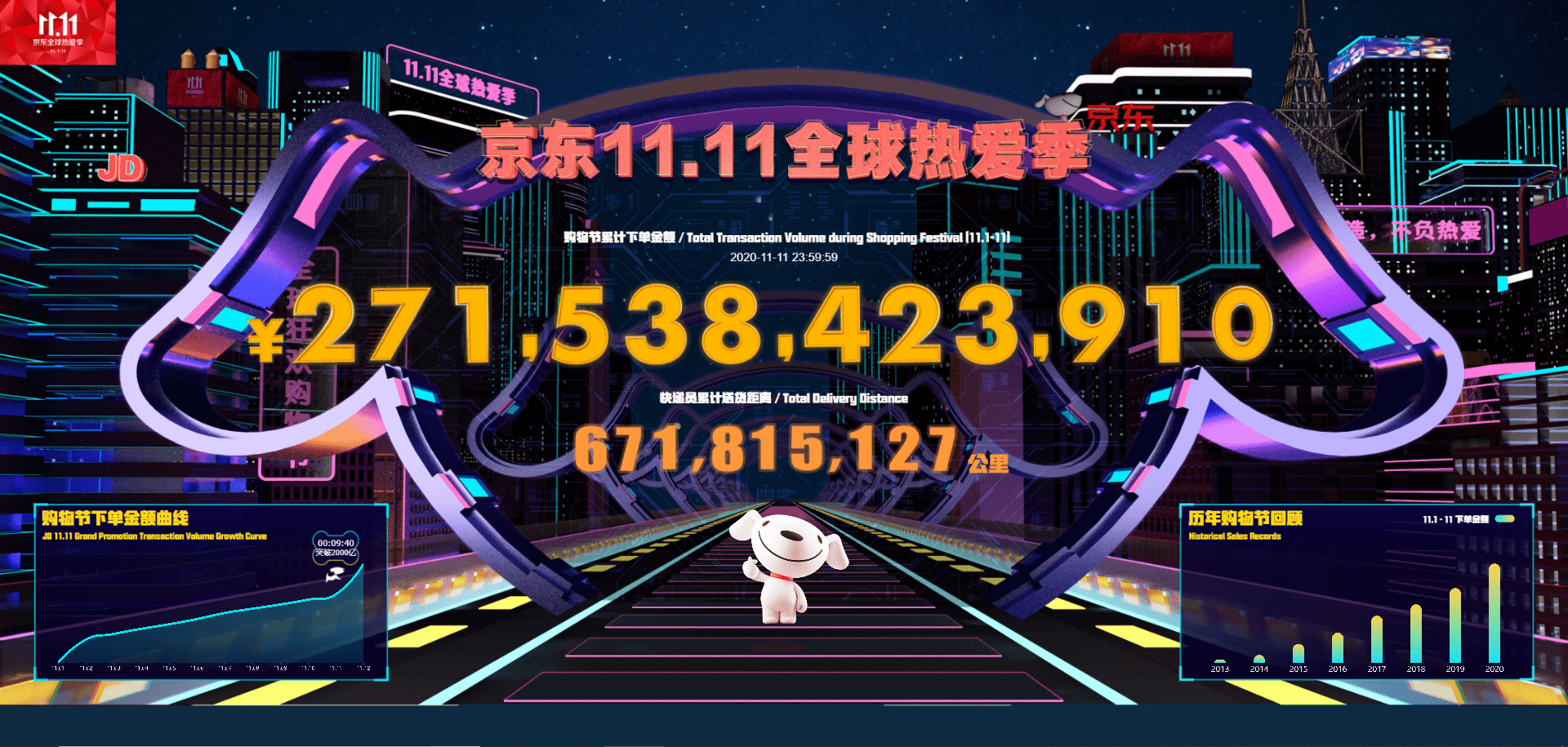 服务收入|京东Q3财报：稳步前行
