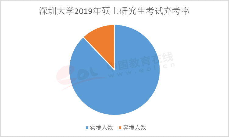 中国贫困人口上大学率_2013年中国贫困人口(3)