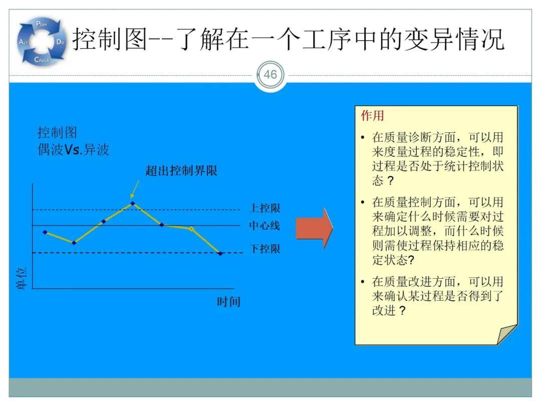 森林循环圈人口_血液循环图(2)