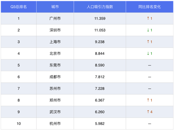 首都人口排名_七普我国各省市人口受教育程度排名 北京每10万人口中拥有419(2)