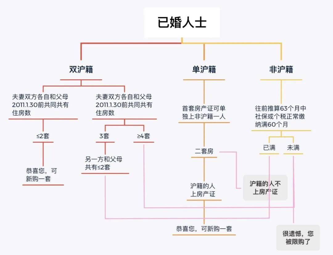 买房交易流程详细流程图 91dc0f1d1a7640a18ac16c6ab4c20db3.jpeg