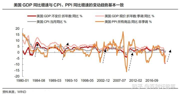 2020q4美国GDP_美国gdp2020年总量