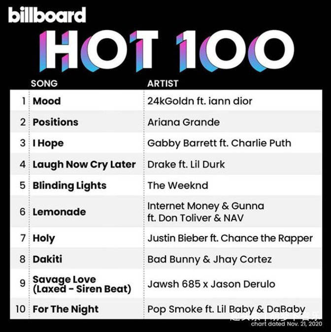 国外专辑购买渠道