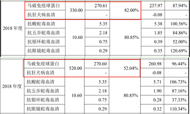 公司|赛伦生物两版招股书哪份为真？多项数据打架、现“重大会计差错更正”