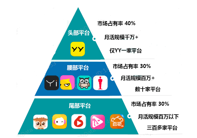 业务|百度+YY，还有机会吗？