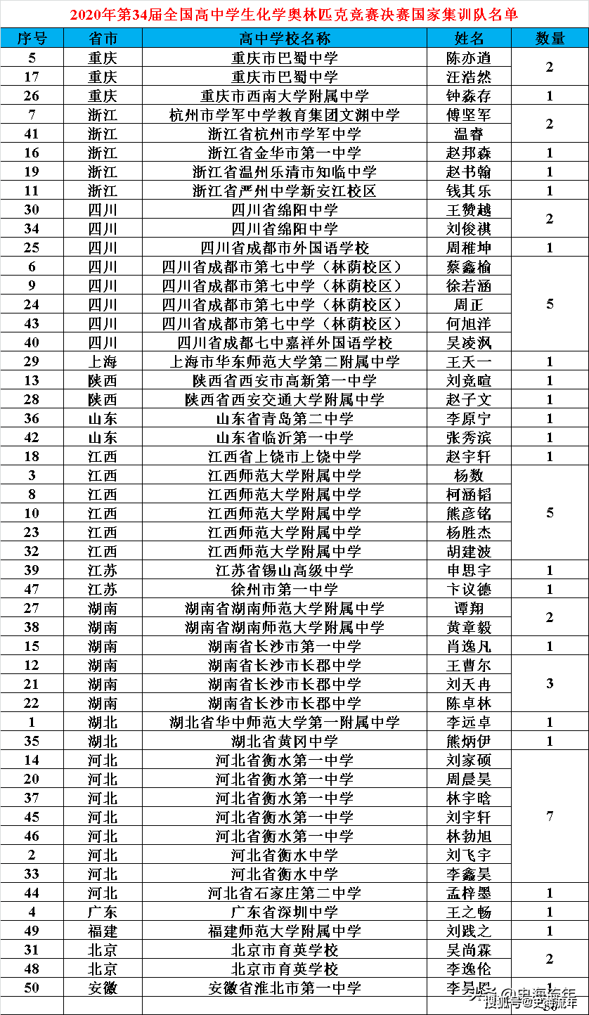 四川龙姓人口是多少(2)