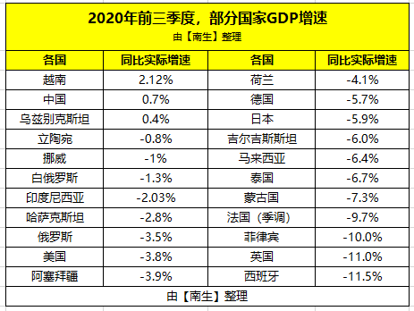 荷兰2020gdp_荷兰经济分析局:荷兰陷入衰退不可避免,预计2020年GDP下跌1.2...