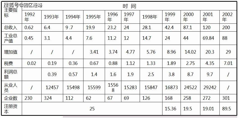 总部基地人口_祝贺群播会杭州总部基地落成