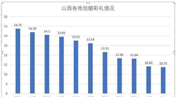 山西太原市人均gdp是多少_太原人均收入29632元 中国城市收入版图,你拖后腿了吗(2)