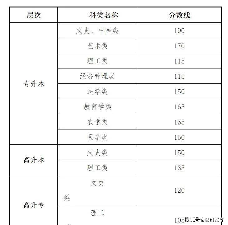 2020高考省内排名可_维州2020年VCE高考最新排名!