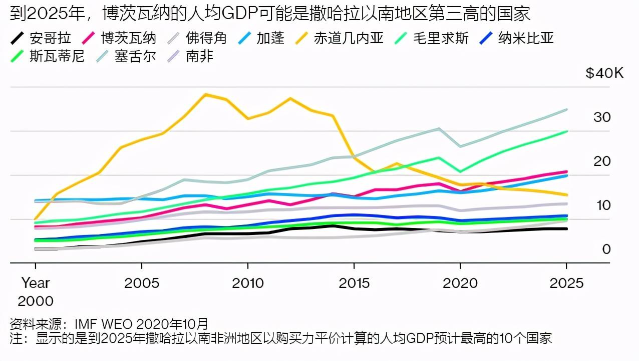 成都gdp2025预测_中国gdp超过美国预测