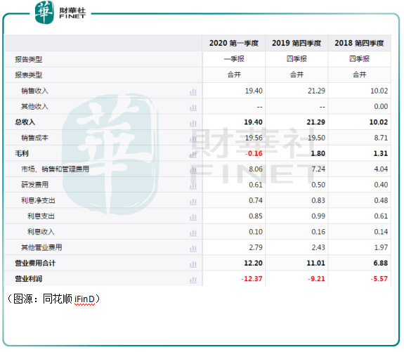 租户|财华洞察|再暴雷！蛋壳公寓“有苦难言”，长租公寓的冬天是否来临？