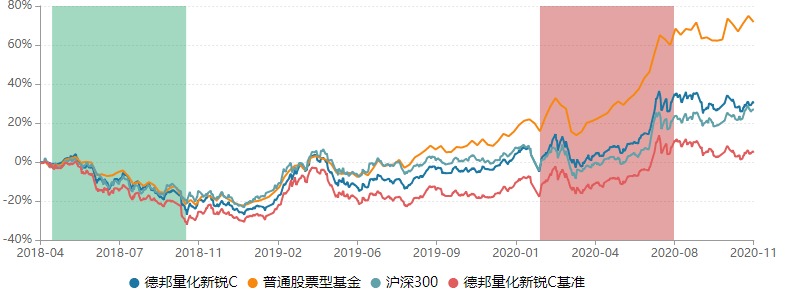 主题|首现科创主题基金发行失败 德邦基金旗下9只基金规模不足2亿元