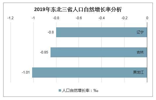 房价|重磅！北方楼市上演集体自救！房价要止跌回涨？