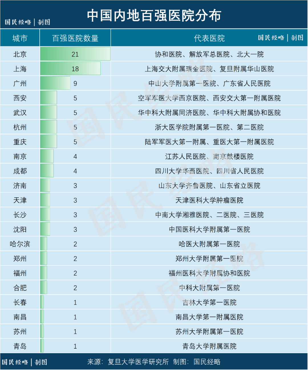 广州2018年总gdp_广州2018年12月天气