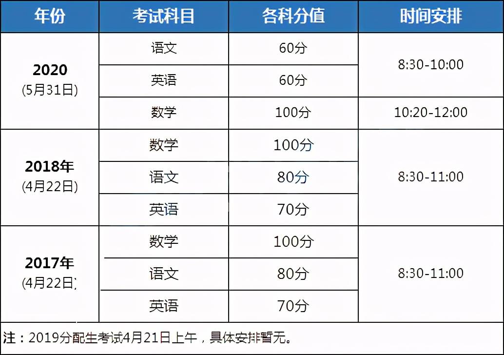 2020年武汉大学生占人口比例_武汉大学