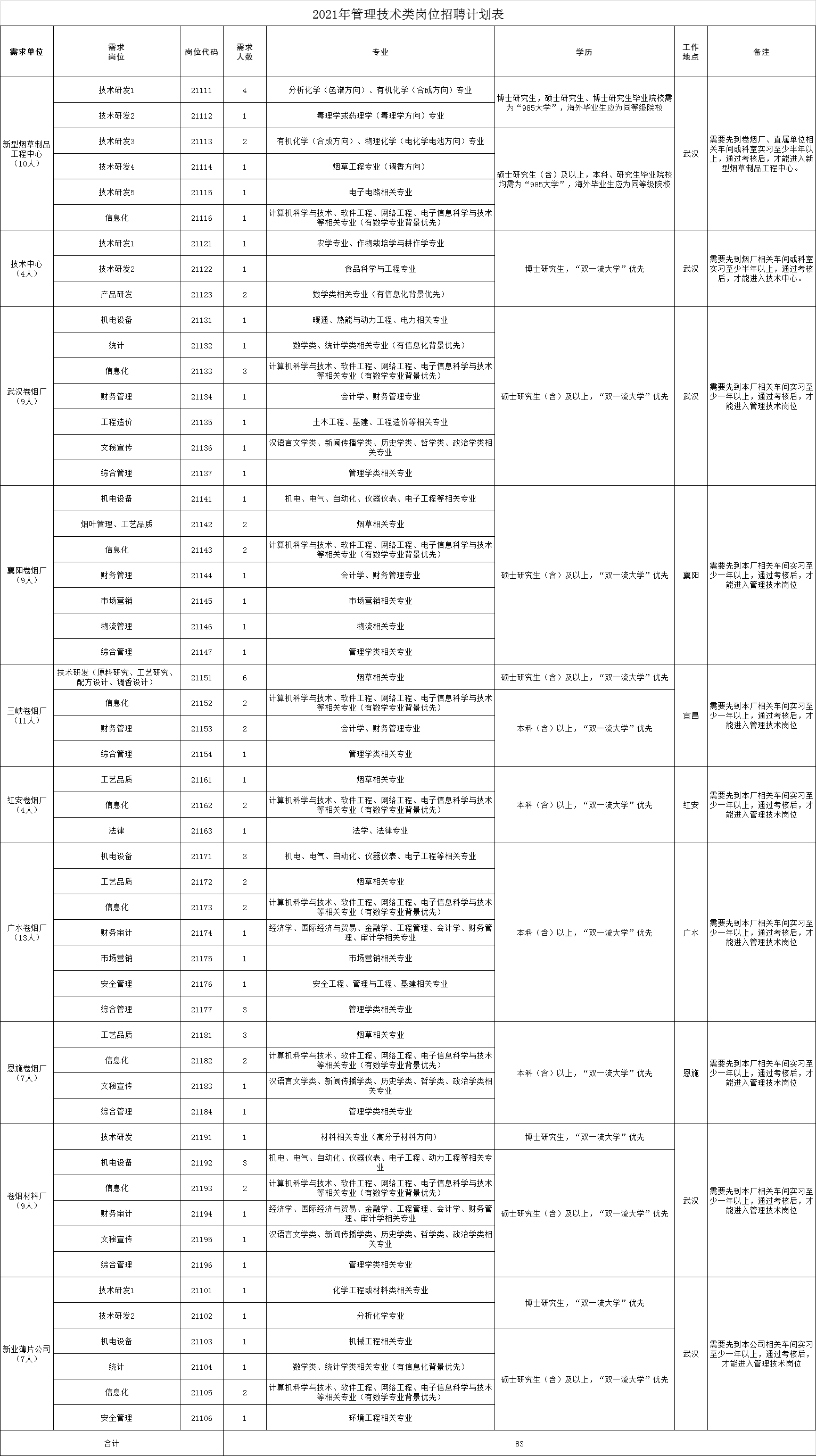 襄阳学历人口_襄阳牛肉面图片(3)