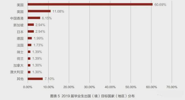 清北|清北培养的毕业生真的“不爱国”？数据告诉你真相！