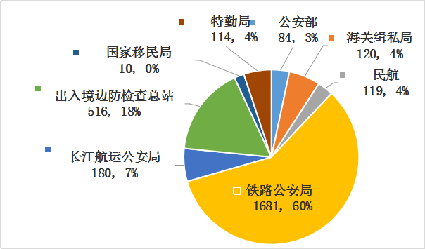 轮岗gdp(3)