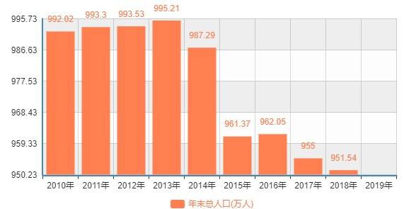 2019哈尔滨人口_哈尔滨冰雕(2)