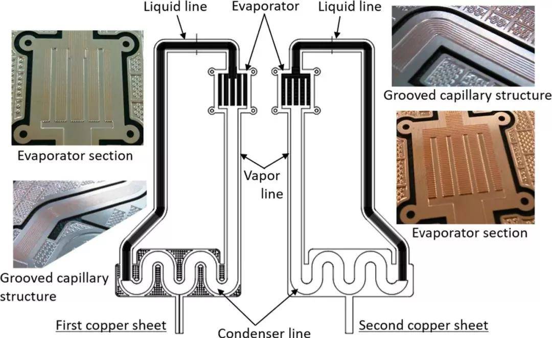 亚毫米双层薄铜板环路热管应用于5g移动设备散热