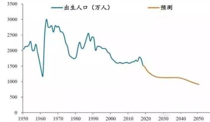 延迟退休会加速人口暴跌_延迟退休