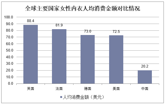 内衣市场调研_市场调研图片