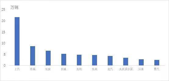 2020汽车出口排名_1-10月中国汽车出口量排名第一名毫无争议