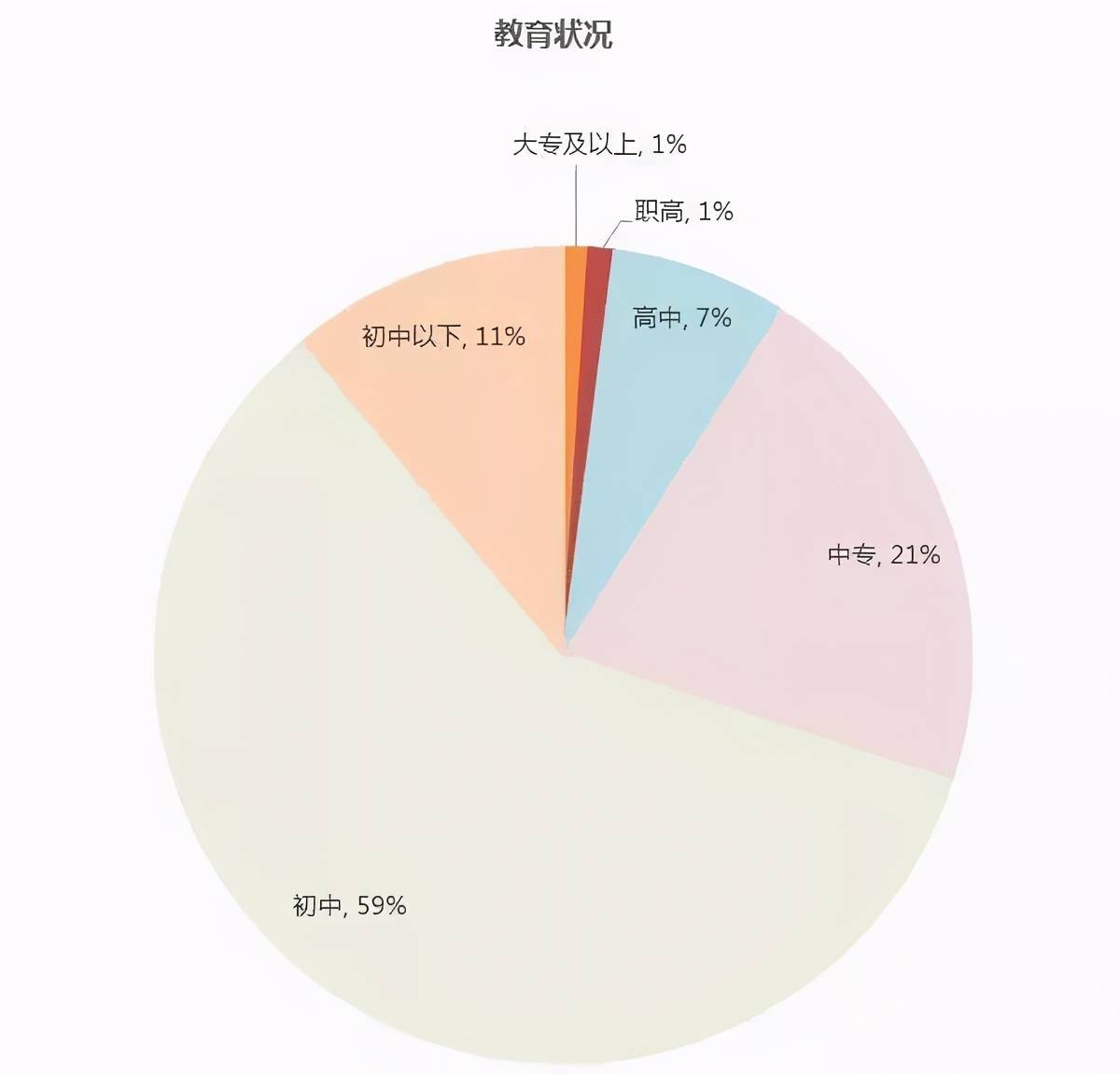 人口素质偏低_人口普查图片(2)