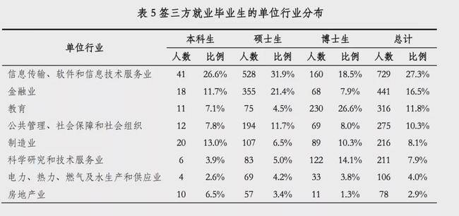 清北|清北培养的毕业生真的“不爱国”？数据告诉你真相！