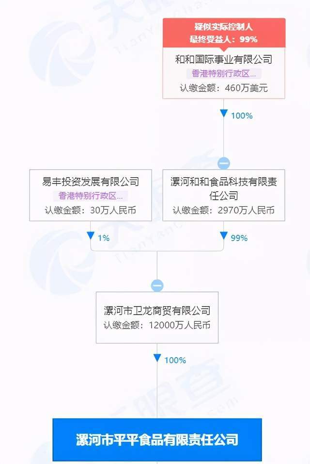 投资|卫龙传明年赴港IPO！创始人持股比例成谜，投资小贷陷纠纷？