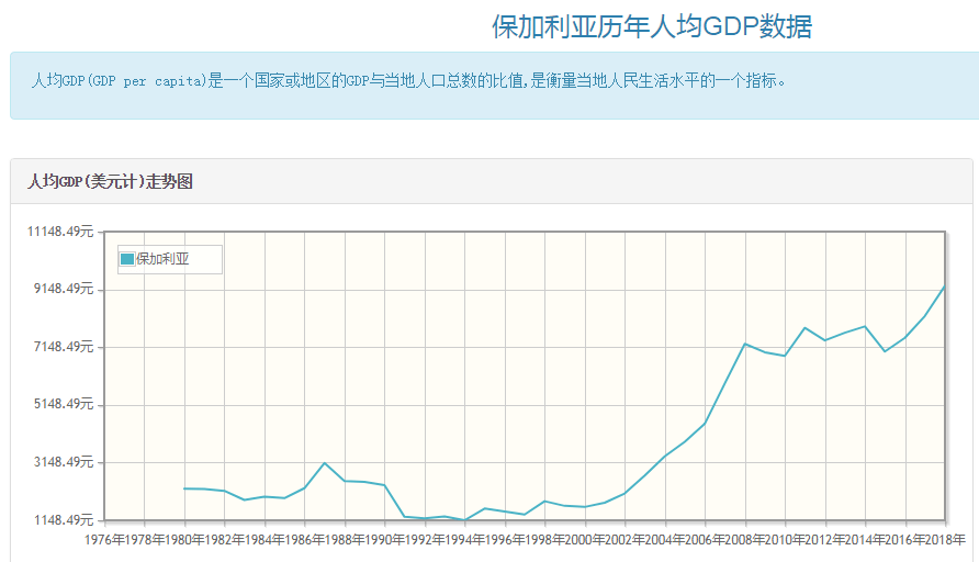 保加利亚gdp_保加利亚妖王图片(2)