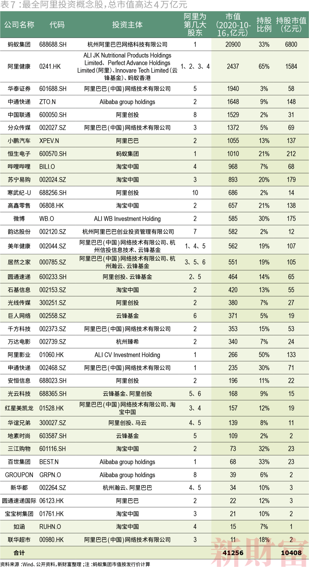 疫情|10万亿阿里腾讯帝国：普天之下，莫非AT之土
